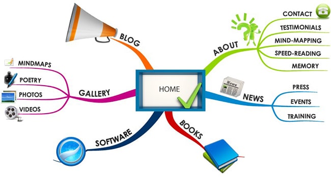 Xuất bản nội dung cho website
