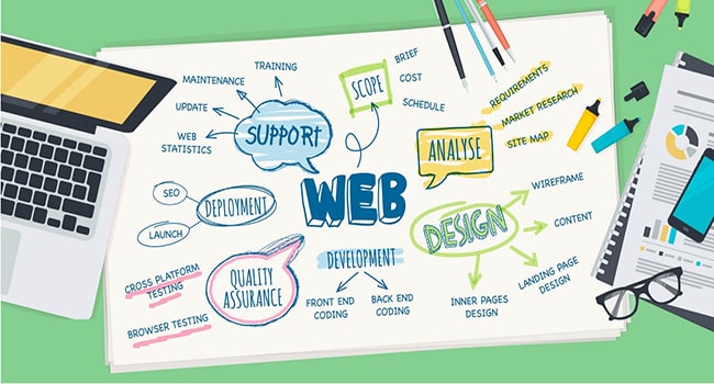 Chi tiết các bước thiết kế website