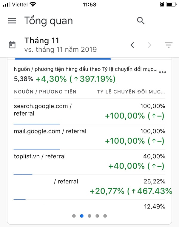 Google Analytics app