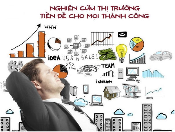 Nghiên cứu thị trường là gì