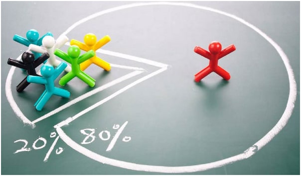 Quy tắc 80/20 trong Marketing