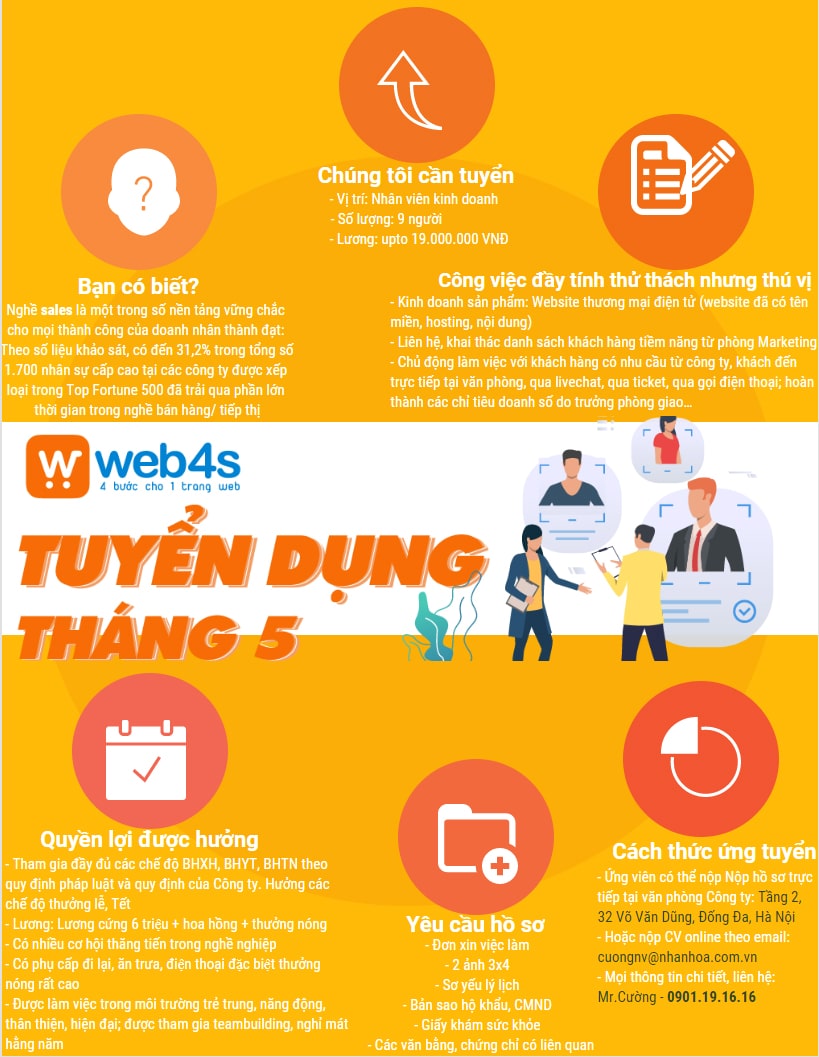 Tuyển dụng tháng 5