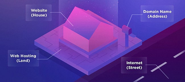Mua hosting và tên miền Web4s Nhân Hòa