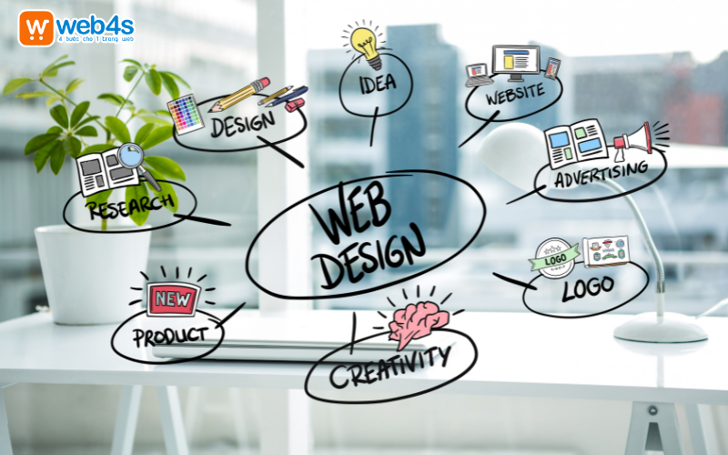 Tips Thiết kế website luyện thi đại học đẹp