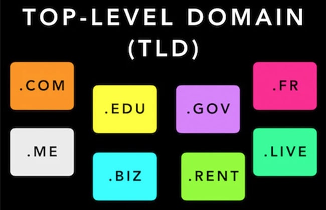 Các loại tên miền TLD