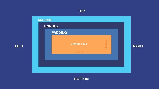 Cấu trúc của CSS là gì?