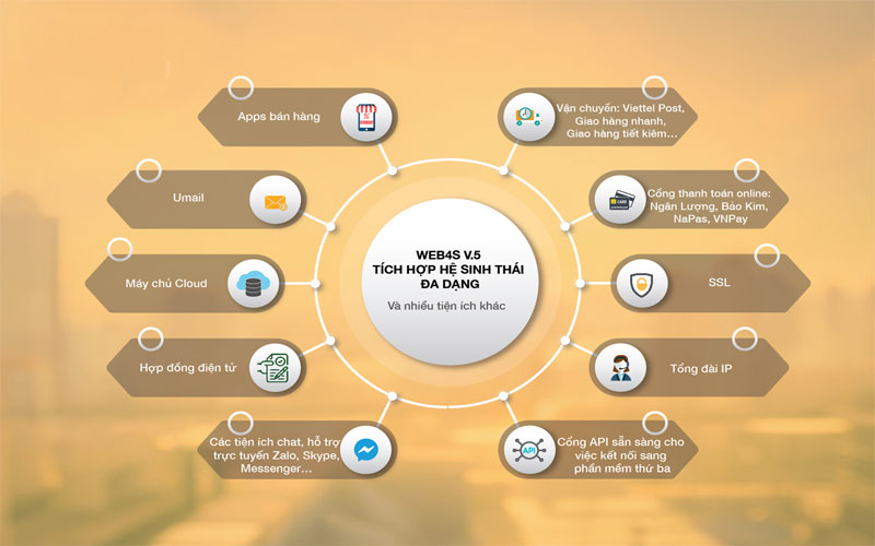 Hệ sinh thái Web4s đa dạng 