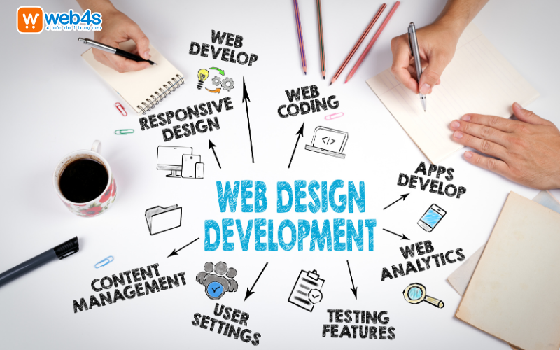 Yếu tố quan trọng trong thiết kế website quảng cáo