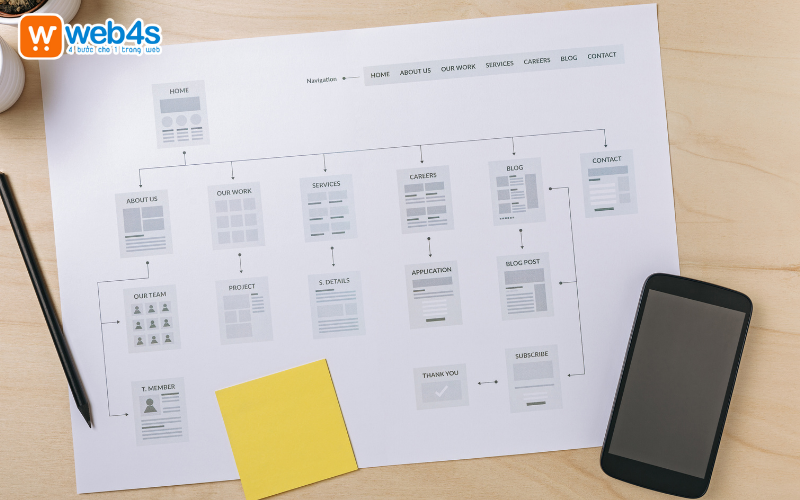 Hệ thống phân cấp thiết kế website xổ số kiến thiết