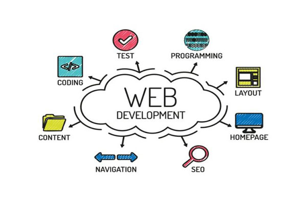 quy trình thiết kế website chuyên nghiệp
